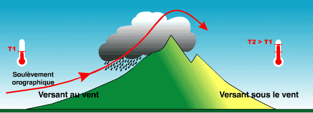 orographie