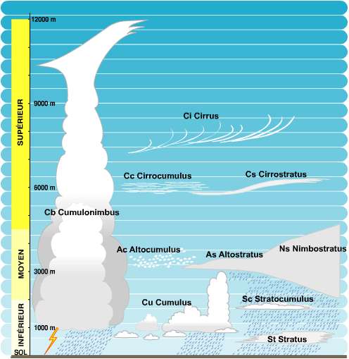 tableau_altitudes.gif