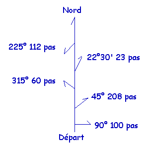 Scout Faisant Une Observation Avec Sa Boussole Face à Une Rivière Rurale En  Utilisant Le Nord Magnétique Pour Trouver Sa Position Géographique