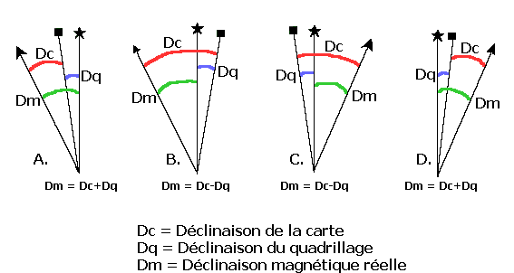 nord geographique