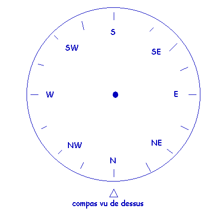 Boussole d'orientation