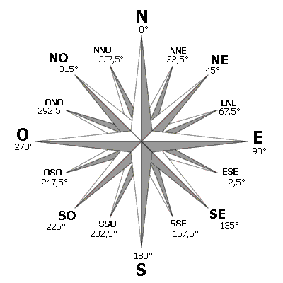 rosace vent