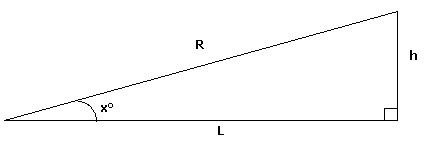 Mesureur de carte calculateur de distance boussole randonnée