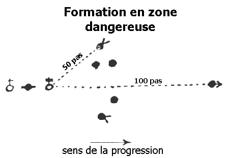 formation_dangereuse.gif (7Ko)