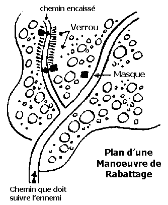 manoeuvre_rabattage.gif (7Ko)