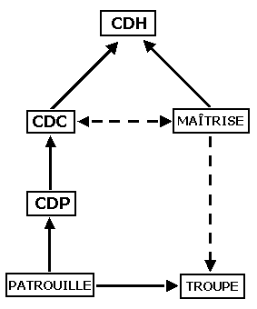 organigramme_troupe.gif (3 Ko)